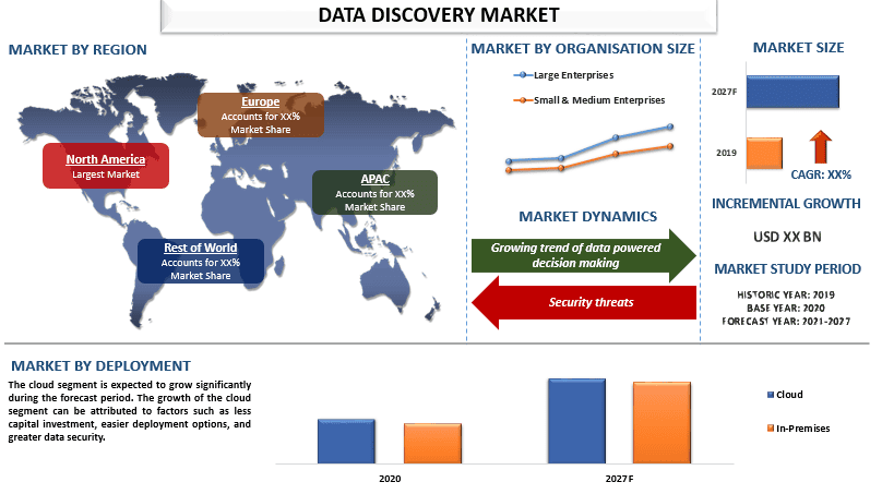 Data Discovery Market