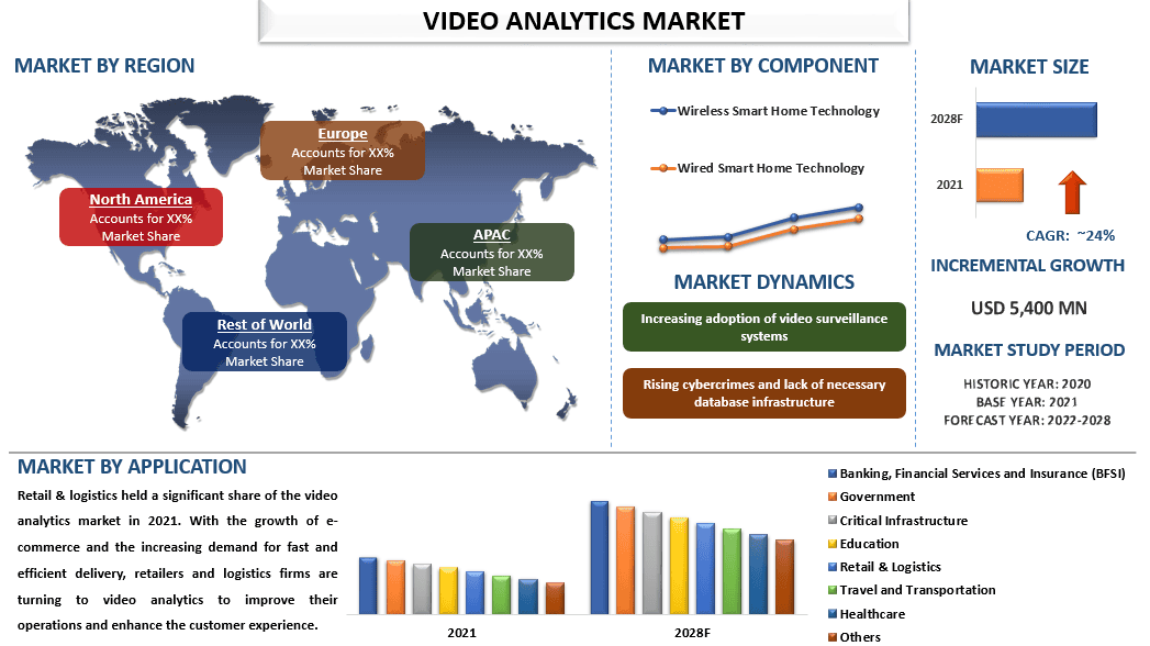 video analytics market