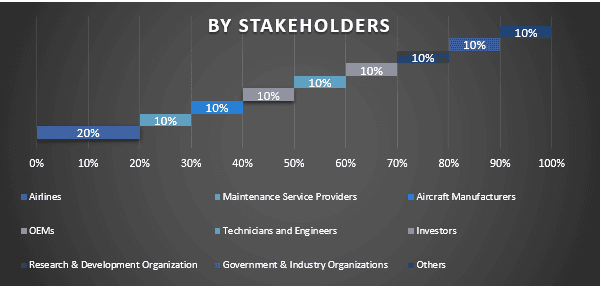 MENA Aviation MRO Software Market