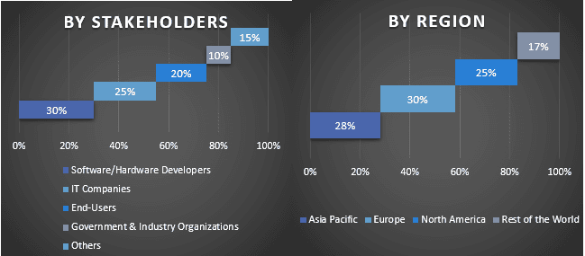 Hardware-In-The-Loop (HIL) Market