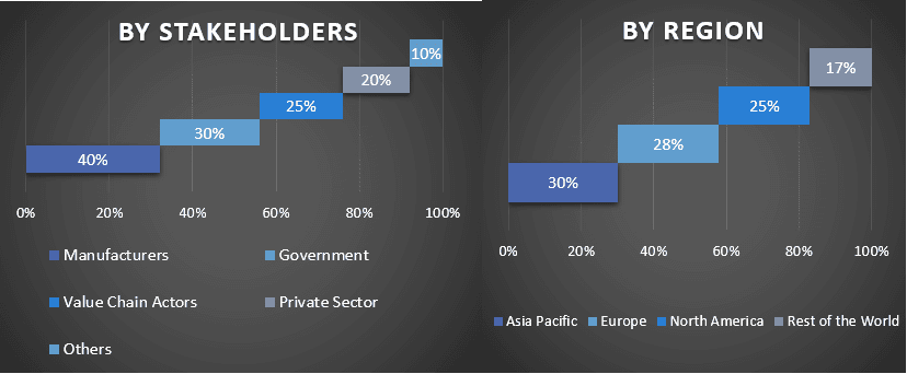 UHT Processing Market