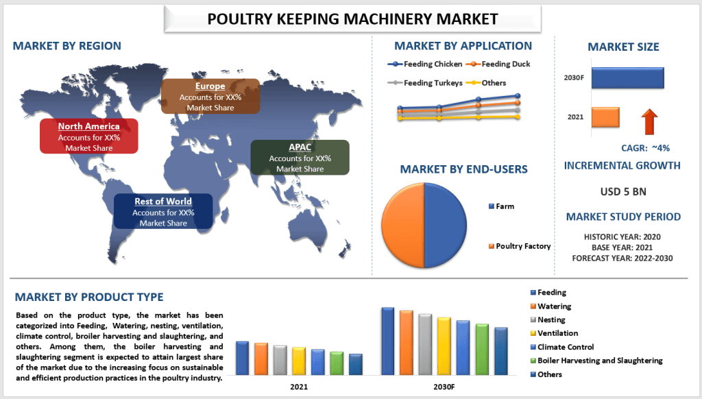 Poultry Keeping Machinery Market