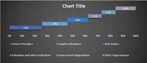 India Residential Real Estate Market Report & Growth – 2032