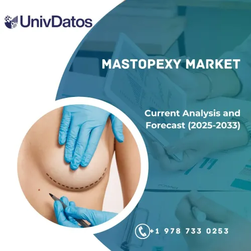 Mastopexy Market: Current Analysis and Forecast (2025-2033)
