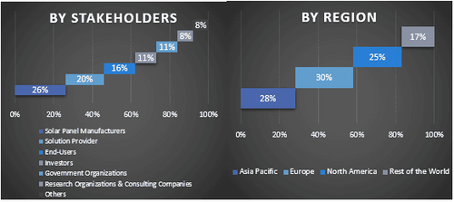 Space-Based Solar Power Market Size, Share & Forecast 2032