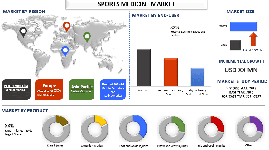 Sports Medicine market 