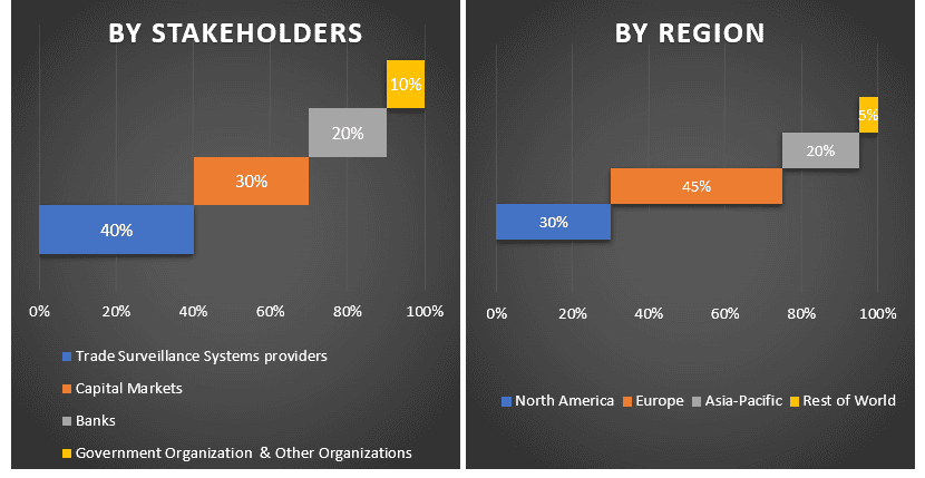 Trade Surveillance System Market