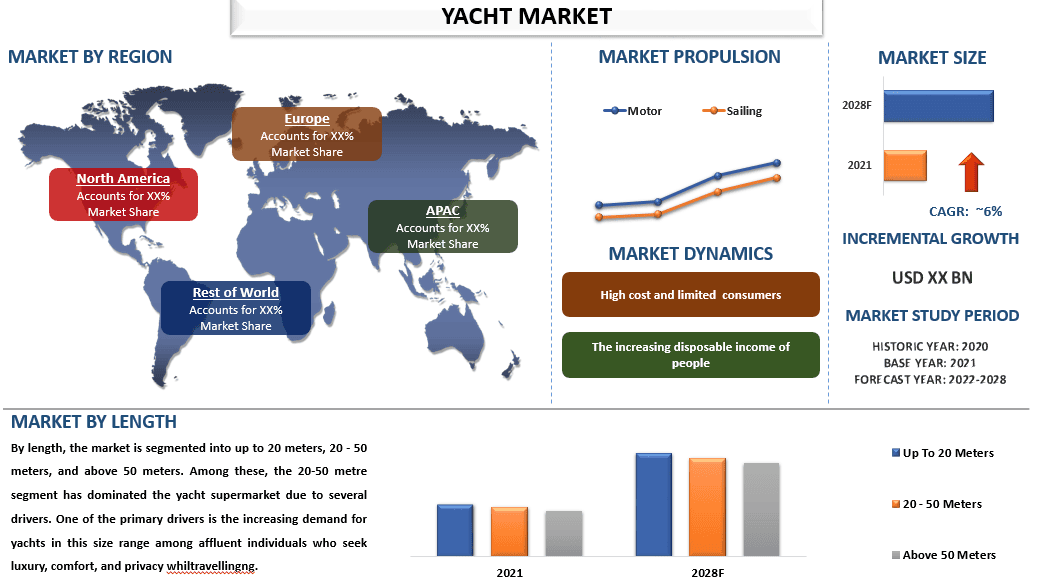 Yacht Market